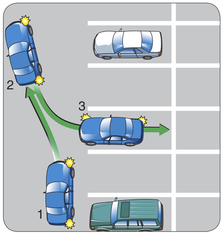 Parking Types & When to Use Them Valley Driving School